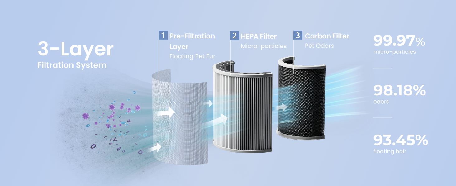 SwitchBot 4 in 1 Air Purifiers Table with Matter, Up to 3620 ft², H13 HEPA Pet Filter, Wireless Charging, Washable Pre-filter, 10 RGB Colors, Work with Apple Home, Alexa, GoogleHome, HomeAssistant