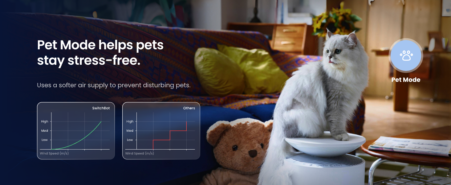 SwitchBot 4 in 1 Air Purifiers Table with Matter, Up to 3620 ft², H13 HEPA Pet Filter, Wireless Charging, Washable Pre-filter, 10 RGB Colors, Work with Apple Home, Alexa, GoogleHome, HomeAssistant