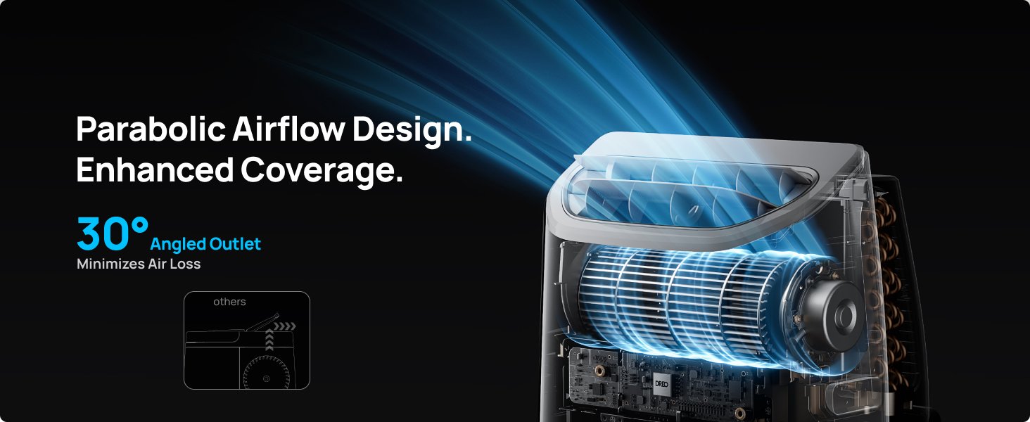 Dreo Portable Air Conditioners. 12.000 BTU AC Unit for Bedroom with Drainage-free Cooling. 46dB Quiet. APP/Voice/Remote. 24h Timer with Fan & Dehumidifier. Smart Standing AC for Room Indoors. AC515S