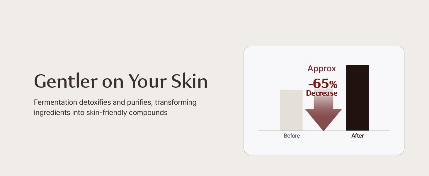 Sooryehan Ginseng Skincare gift Set - Hyobidam Korean Skin Care Set. Premium Gift Set for Intense Hydration. Firm Skin. Wild Ginseng. 13.53 fl oz